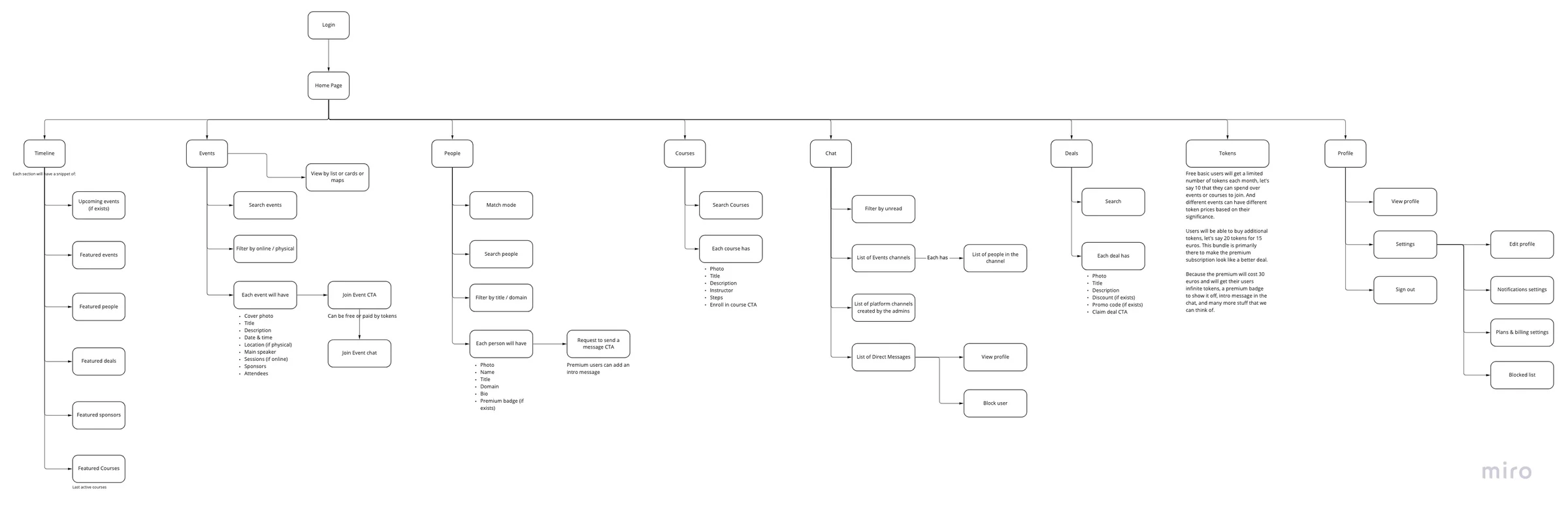 website user flow diagram